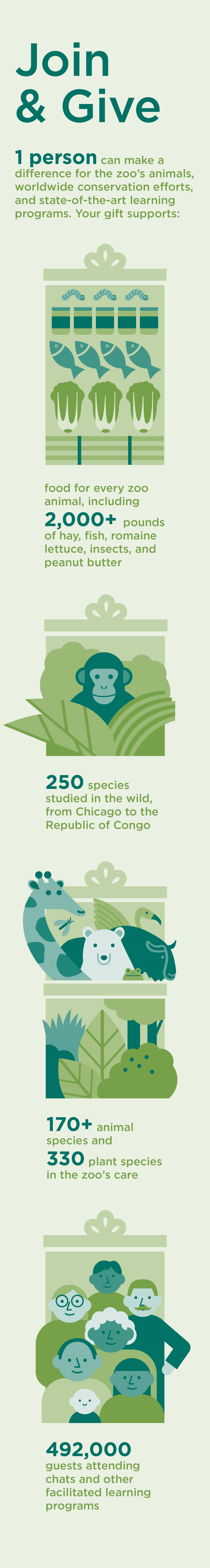 Join & Give Infographic that says: