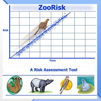 A screenshot of ZooRisk's "frontpage"